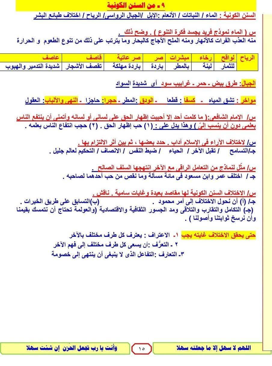 ملخص التربية الإسلامية للصف الثالث الثانوي pdf 2025
